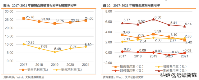 拥抱智能电动汽车时代，德赛西威：业务转型，用技术研发保持竞争