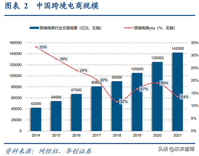 跨境电商和跨境物流联合深度研究报告：产业链全透视