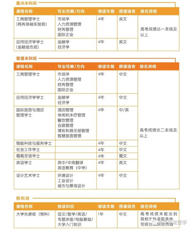 澳门城市大学2022年内地本科招生来啦