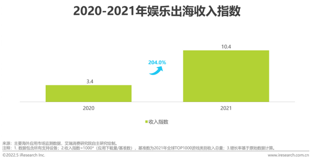 移动应用出海的“新大陆”