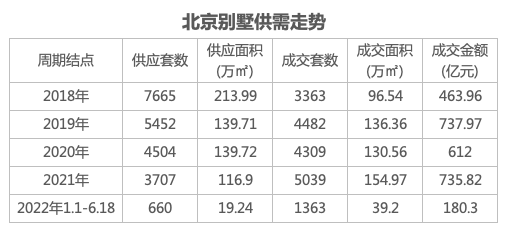 亲自做了40组豪宅客户访谈后，我成为了一名“绿粉”