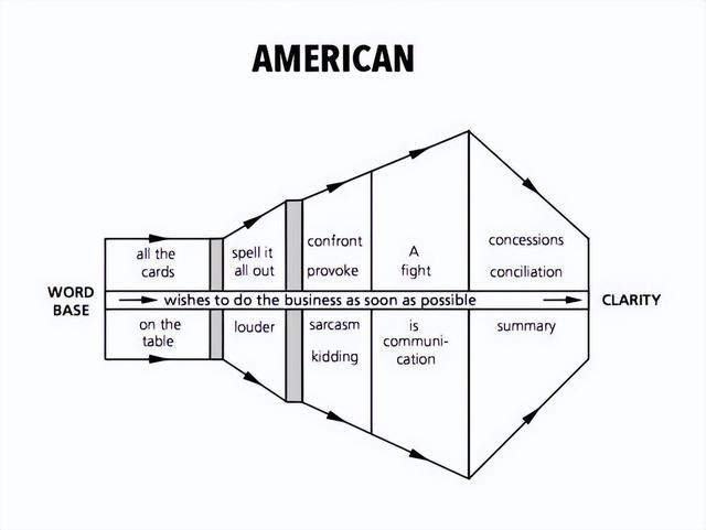 19国买家做生意时都是什么脑回路？谈判套路大总结