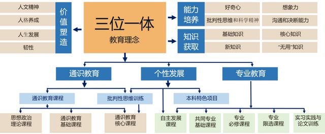 真的很建议报考清华经管！！！