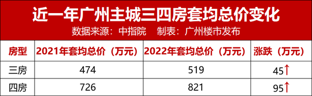 万博有动静！全科学霸保利，“王炸”四房杀到