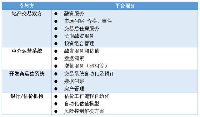 PropertyGuru：东南亚地产科技独角兽