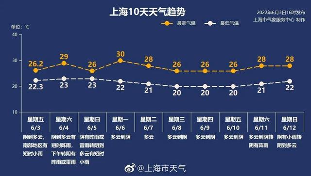 6月4日·上海要闻及抗击肺炎快报