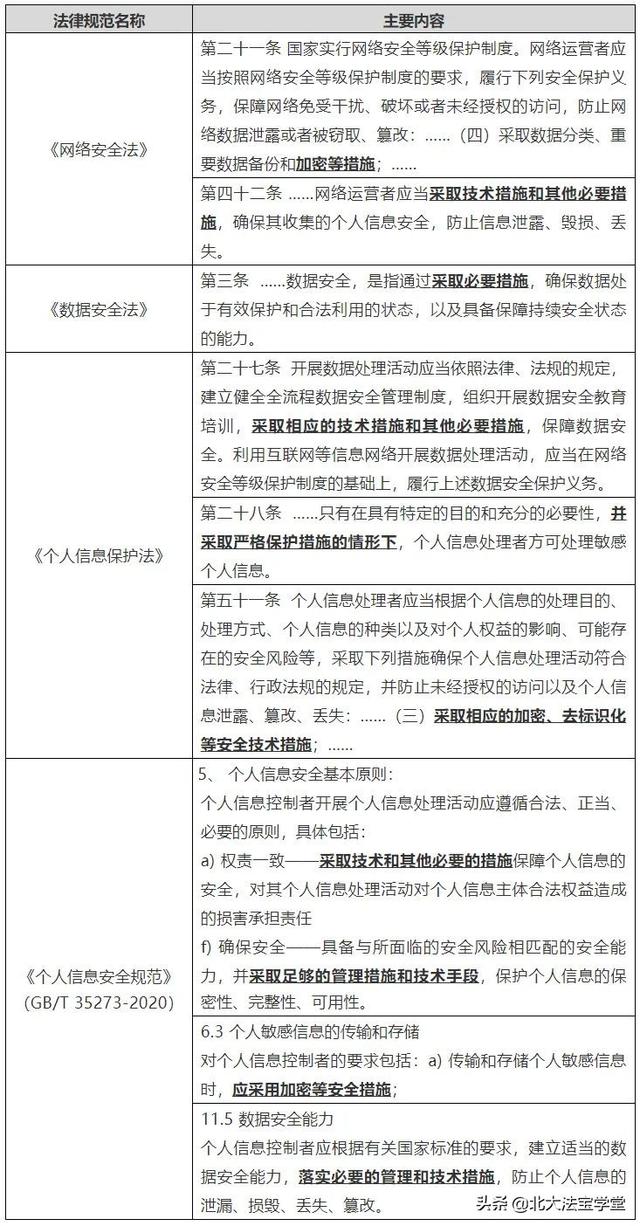 浅析隐私计算与数据合规——随技术聊合规，用技术促合规