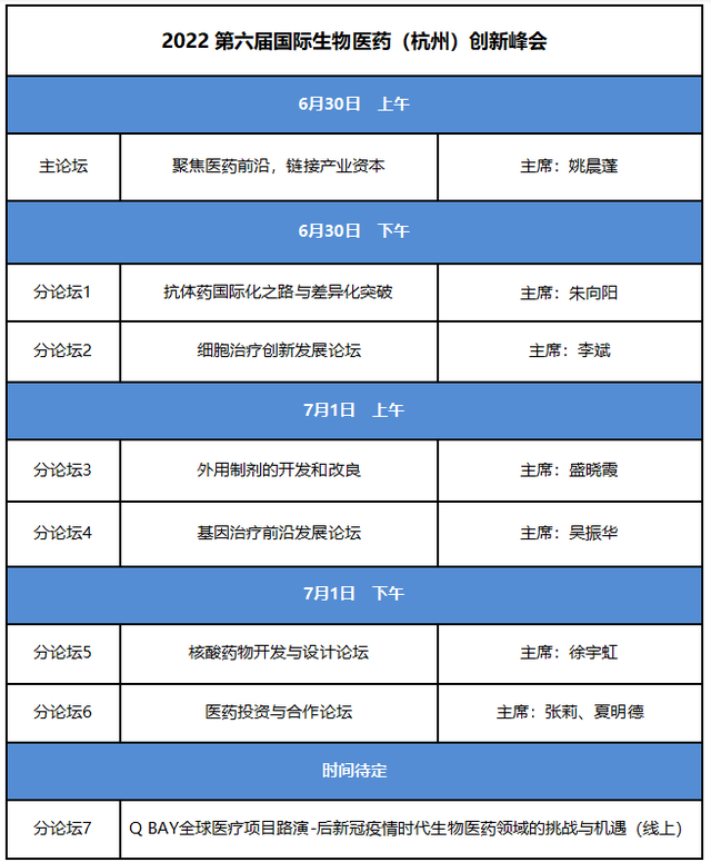 会议在即！这场 6 月生物医药盛会，还不快来报名