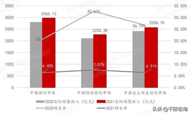 2022年网易及其产业链研究报告