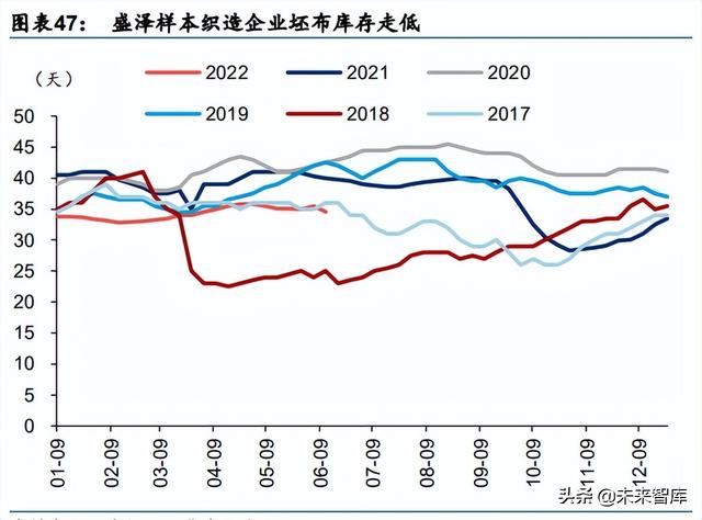 化工基础材料行业中期策略：高油价有望延续，下游关注需求复苏