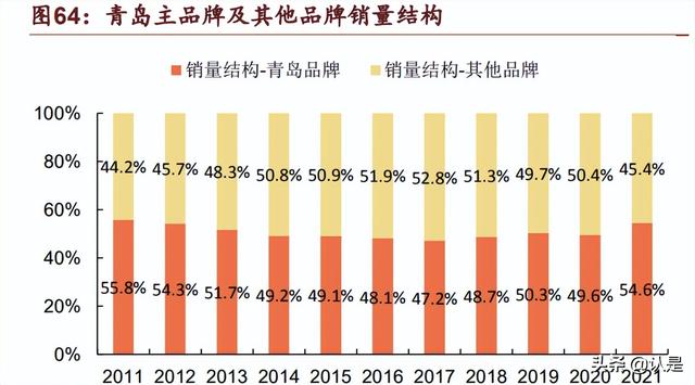 青岛啤酒研究报告：百年品牌再迎中兴，青啤传奇尚待续写