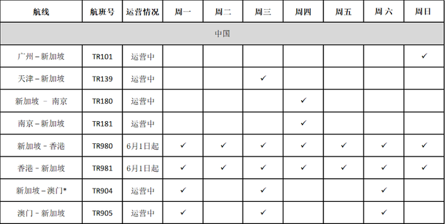 这个六月有点儿暖，各航司国际客运航班计划陆续发布