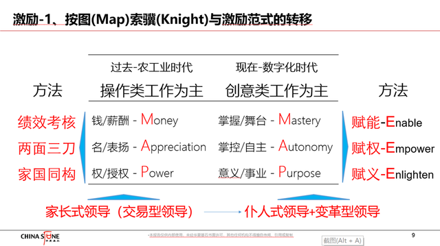 00后“血洗”职场？如何读懂数字时代下的绩效管理逻辑