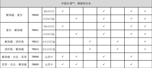 这个六月有点儿暖，各航司国际客运航班计划陆续发布