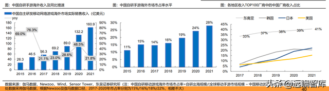 游戏大航海时代：能力禀赋、市场环境及成长空间