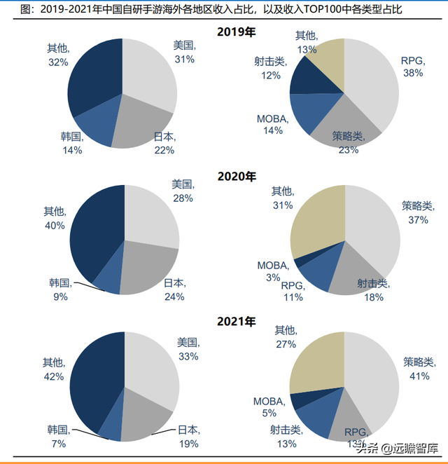 游戏大航海时代：能力禀赋、市场环境及成长空间