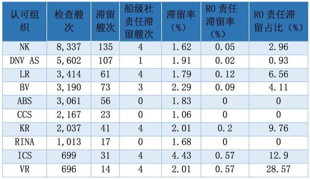 一线检查官带你读懂T-MOU 2021年年报