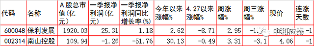 周四A股重要投资参考（6月23号）