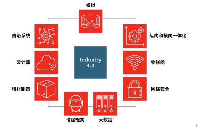 财务视角：供应链中断问题的应对之道