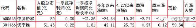 周四A股重要投资参考（6月23号）