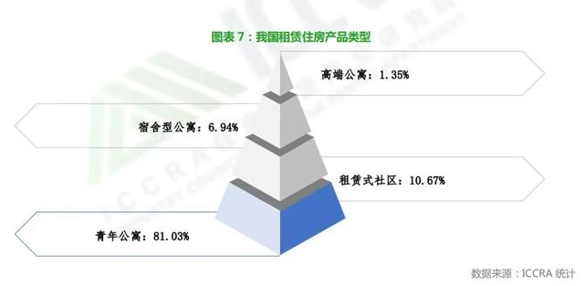 租赁社区成倍增长：为何越来越多长租企业多条腿走路？｜探索者·深度观察①