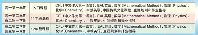 【2022中考招生学校专栏】连云港外国语学校2022年高中部招生简章