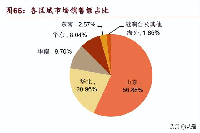 青岛啤酒研究报告：百年品牌再迎中兴，青啤传奇尚待续写