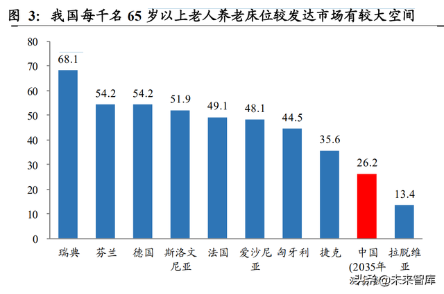 保险行业养老服务专题报告：医养能力利好拓展经营边界