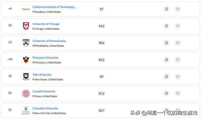 重磅！2023年QS世界大学排名发布！最全解析来啦