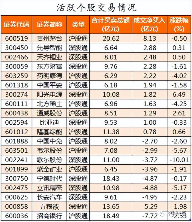 周四A股重要投资参考（6月23号）