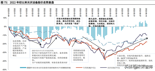 机械行业深度研究及2022年中期策略：稳增长下的边际改善