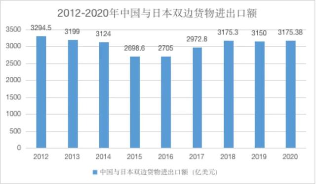 中国入RCEP的优劣分析