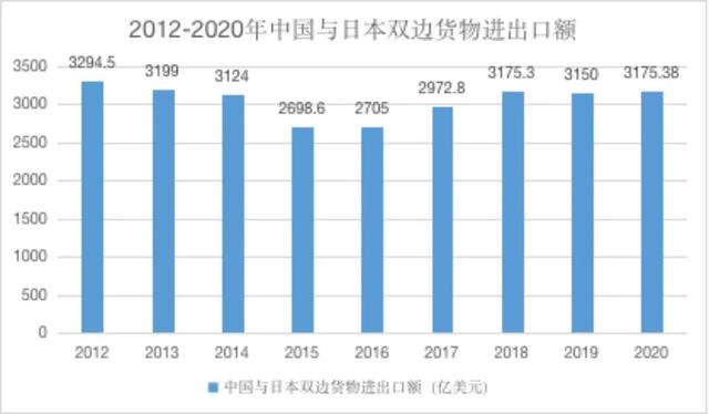中国入RCEP的优劣分析