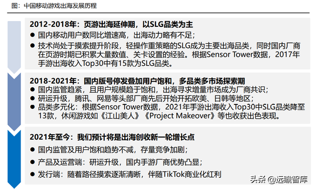 游戏大航海时代：能力禀赋、市场环境及成长空间