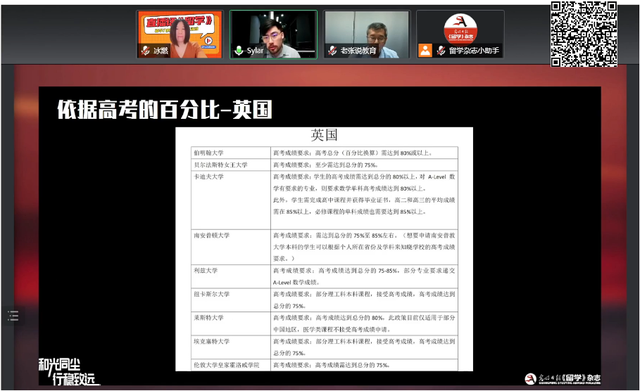 高考后的升学选择 | 直播话《留学》第三期回顾：多种路径解析，解锁升学的多元选择