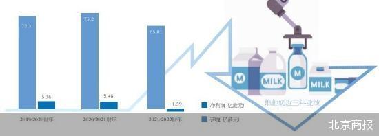 业绩下探 维他奶涨价“止血”