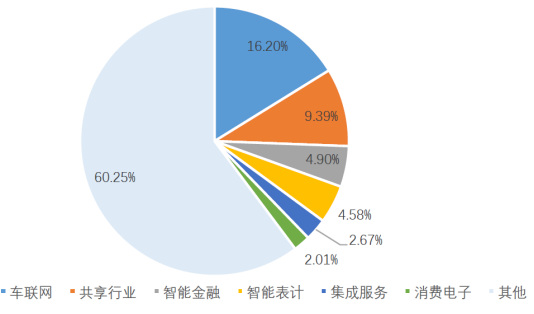 5G推动 我国2G/3G退网进程加速