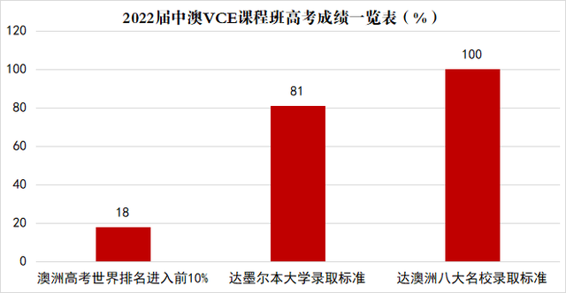 【2022中考招生学校专栏】连云港外国语学校2022年高中部招生简章