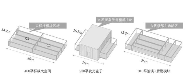 装配式售楼处再突破 | 从模块化走向定制化