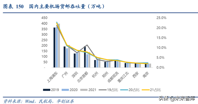 跨境电商和跨境物流联合深度研究报告：产业链全透视