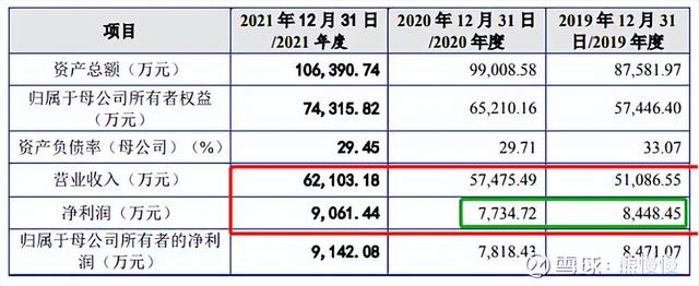 新股申购22/6/13：三一重能、国缆检测、亚香股份、拓山重工