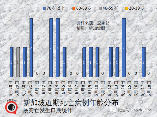 今增3199起