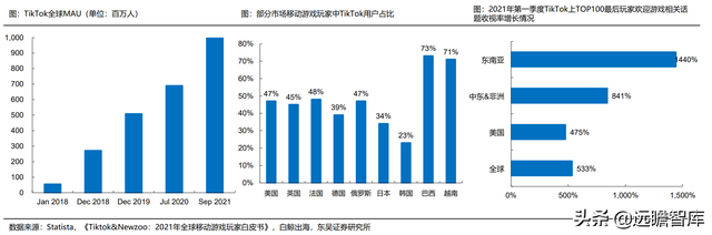 游戏大航海时代：能力禀赋、市场环境及成长空间