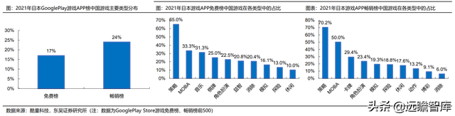 游戏大航海时代：能力禀赋、市场环境及成长空间