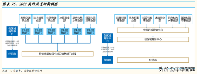 家电行业中期策略：精细化运营的第三消费时代，关注α的力量