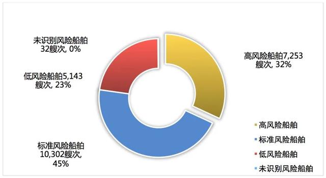 一线检查官带你读懂T-MOU 2021年年报