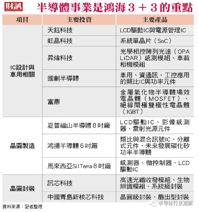 富士康造芯，撕掉“代工”标签