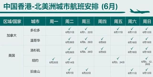 这个六月有点儿暖，各航司国际客运航班计划陆续发布