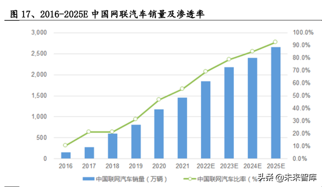 通信行业研究及中期策略:攻守兼备，把握通信“车载+新能源”主线