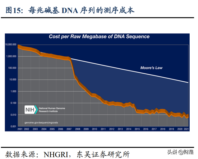 诺禾致源研究报告：全球科研测序龙头企业，疫情后有望重回高增长